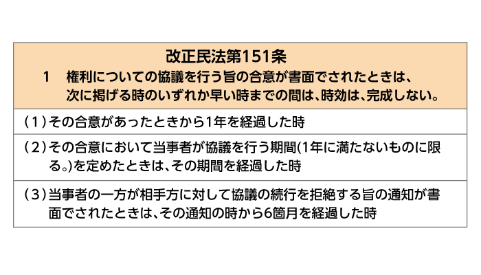 改正民法第151条 第1項