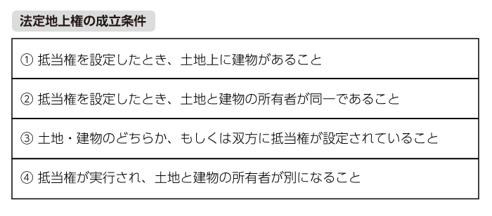 法定地上権の成立条件