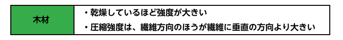 木材と含水率