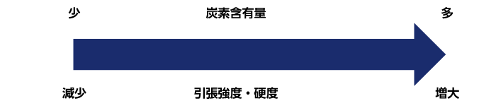 炭素含有量