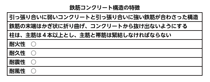 鉄筋コンクリート構造の特徴