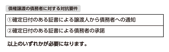 債権譲渡の債務者に対する対抗要件
