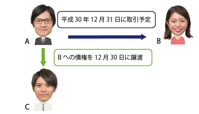 将来債権とその譲渡
