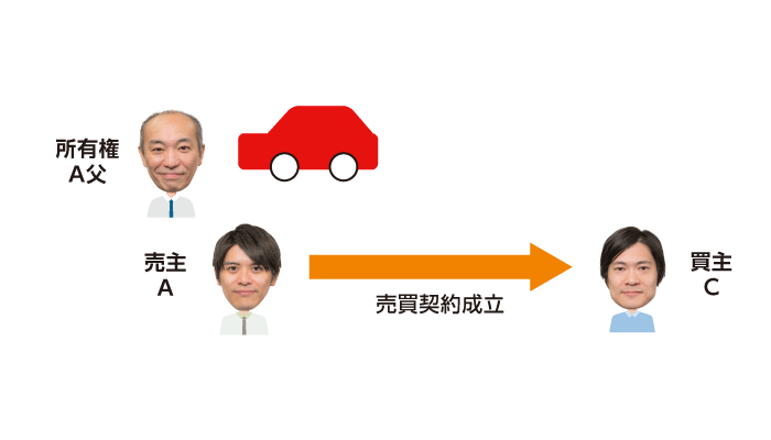 他人物売買