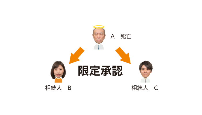 限定承認