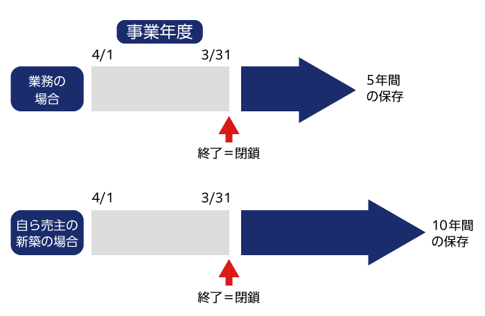 通信教育で宅地建物取引士 宅建 を受験するならフォーサイト