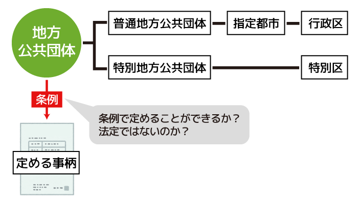 2016年 平成28年 行政書士の 過去問 第22問 行政法