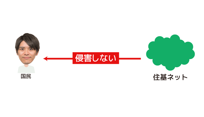 2016年 平成28年 行政書士の 過去問 第4問 憲法
