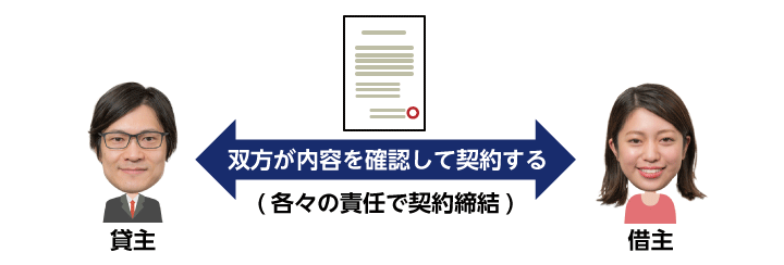 「契約自由の原則」と「過失責任の原則」