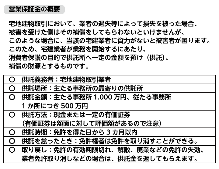 営業保証金の概要