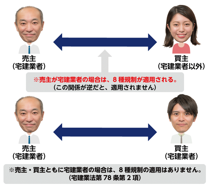 8種規制が適用される場合