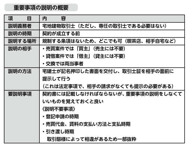 重要事項の説明の概要
