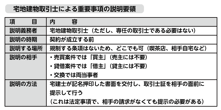 宅地建物取引士による重要事項の説明要領