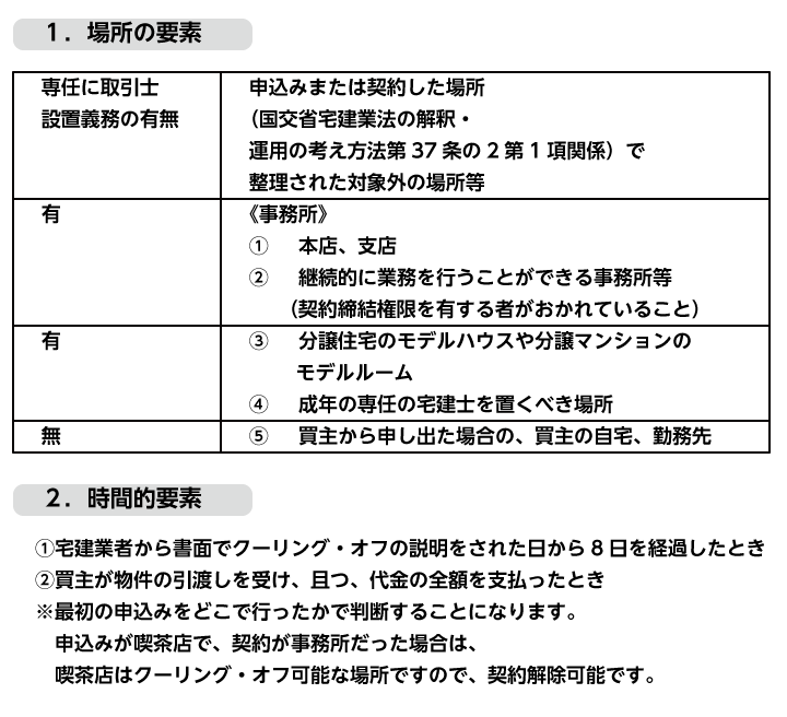 クーリング・オフができない要件