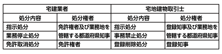 通信教育で宅地建物取引士 宅建 を受験するならフォーサイト