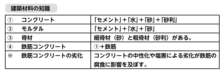 建築材料の知識