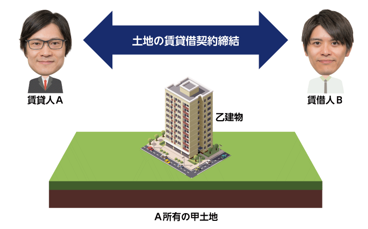 借地上に自身が所有する建物が建っている場合