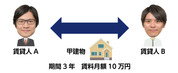 甲建物の賃貸借契約