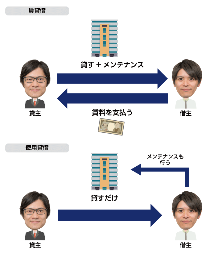 通信教育で宅地建物取引士 宅建 を受験するならフォーサイト