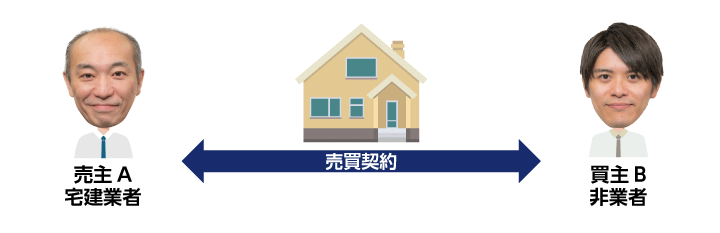 宅建業者が売主となる売買契約