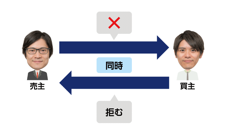 同時履行の抗弁権