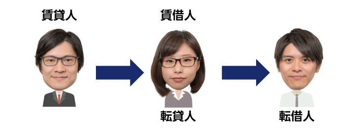 転貸借