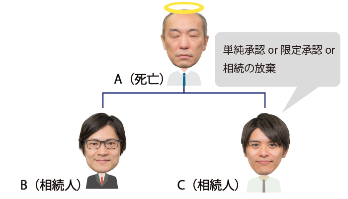 相続の単純承認と限定承認