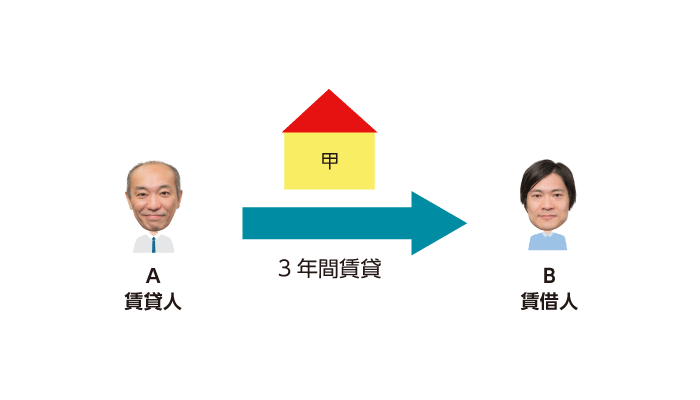 甲建物の賃貸借契約