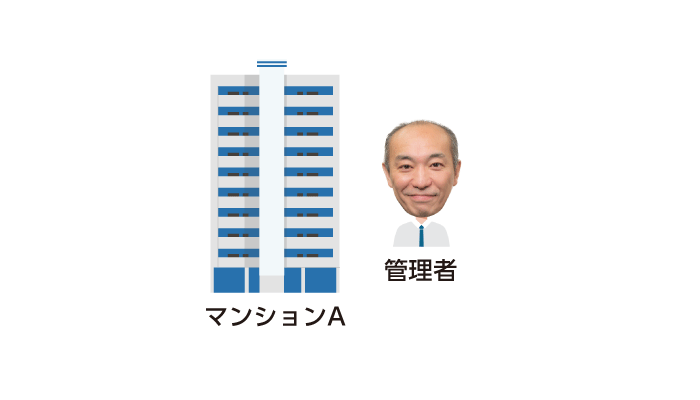 マンションと管理者