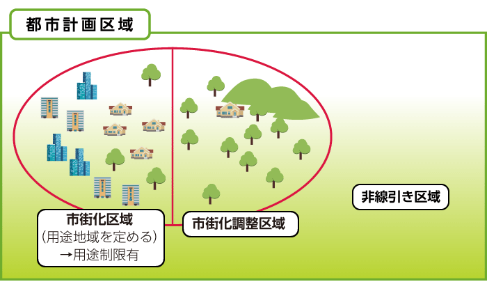 都市計画区域