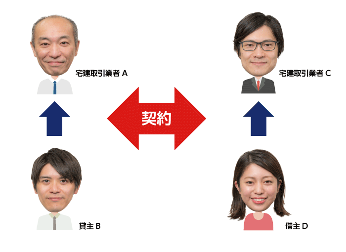 二つの宅建業者が媒介した賃貸借契約