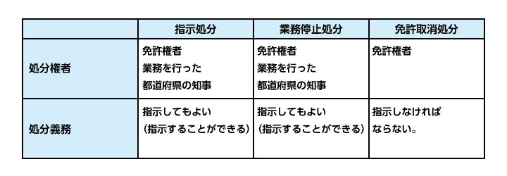 16年 平成28年 宅建の 過去問 第26問 宅建業法