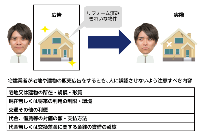 宅建業者が宅地や建物の販売広告をするとき、人に誤認させないよう注意すべき内容