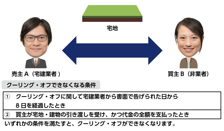 クーリング・オフできなくなる条件