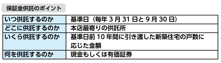 保証金供託のポイント