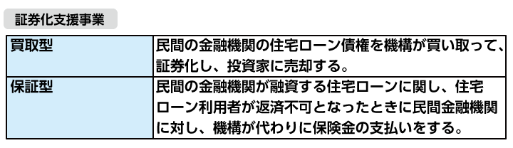 証券化支援事業