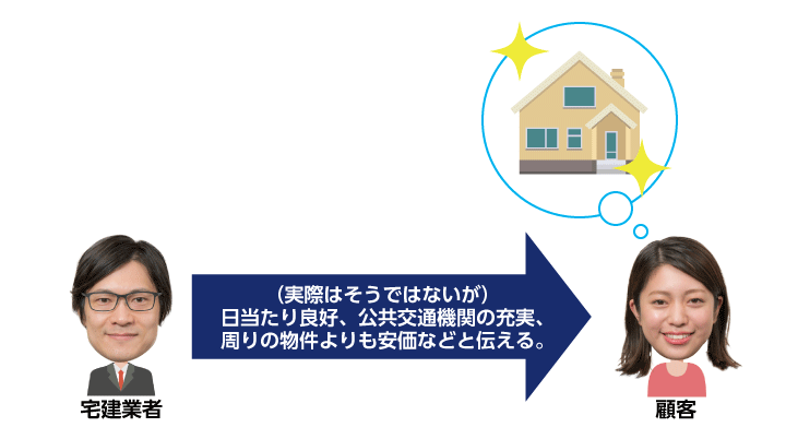 景品表示法