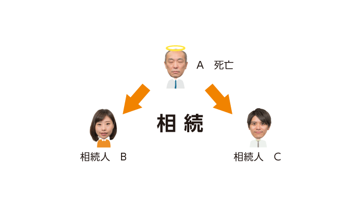 相続