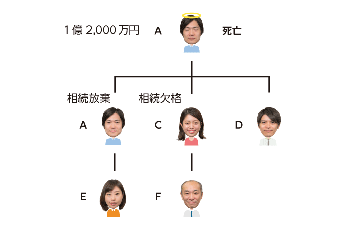相続の人間関係