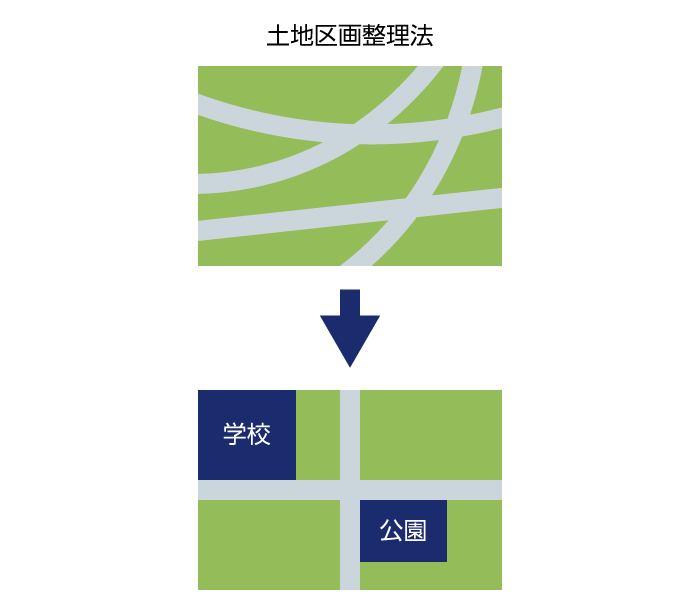 通信教育で宅地建物取引士 宅建 を受験するならフォーサイト