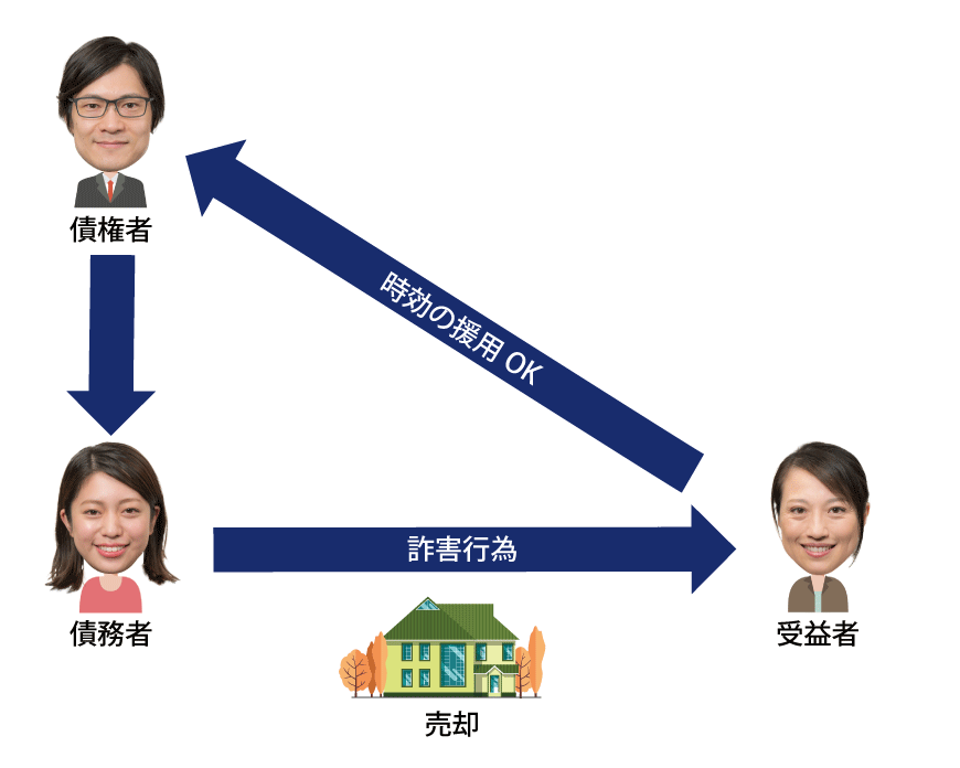 通信教育で宅地建物取引士 宅建 を受験するならフォーサイト