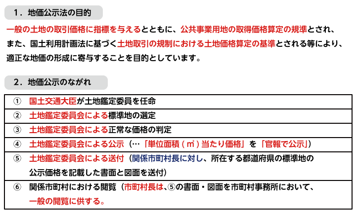 地価公示の目的とながれ