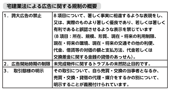 宅建業法による広告に関する規制の概要
