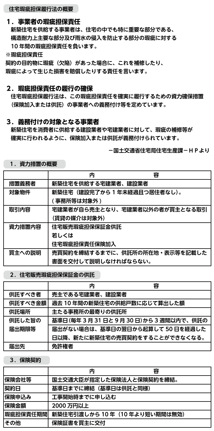 通信教育で宅地建物取引士 宅建 を受験するならフォーサイト 通信教育で宅地建物取引士 宅建 を受験するならフォーサイト