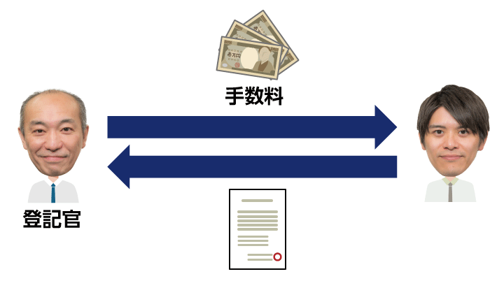 登記事項証明書の交付の請求と手数料の納付