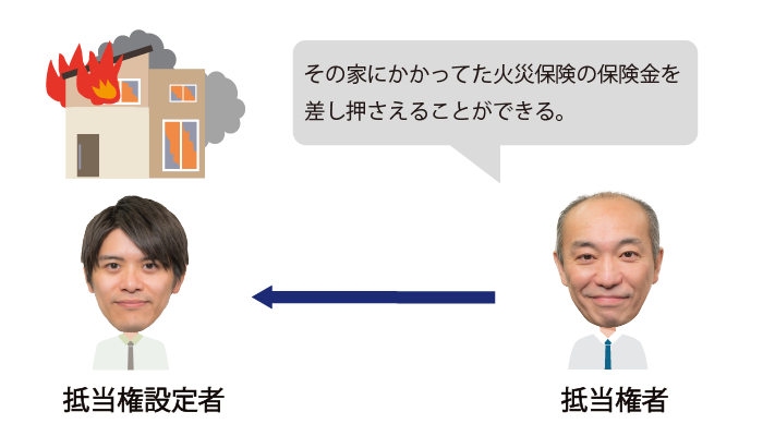 担保物権の物上代位
