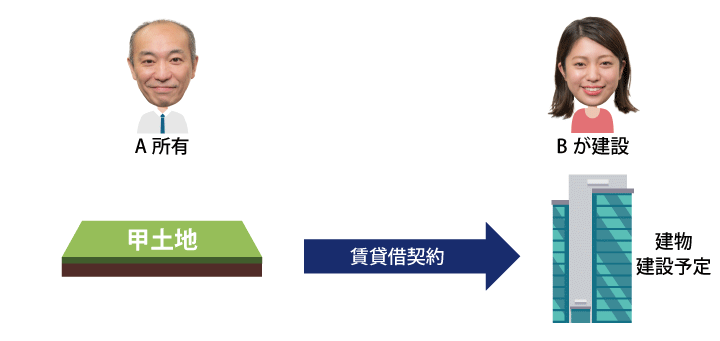 通信教育で宅地建物取引士 宅建 を受験するならフォーサイト
