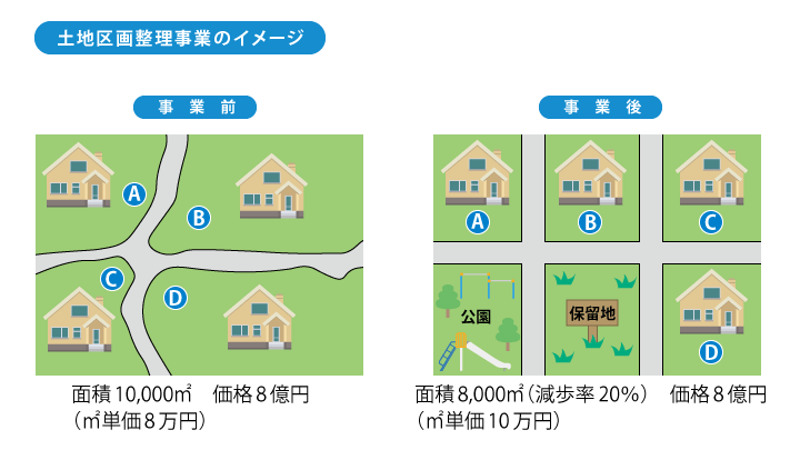 通信教育で宅地建物取引士 宅建 を受験するならフォーサイト