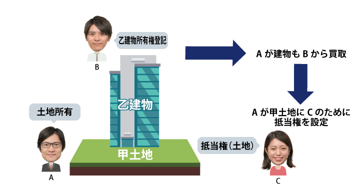 通信教育で宅地建物取引士 宅建 を受験するならフォーサイト