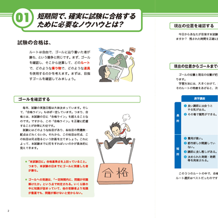 中小企業診断士 戦略立案編